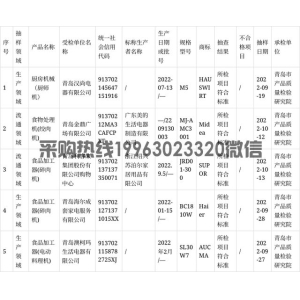 青岛市市场监管局抽查电动绞肉机5批次 所